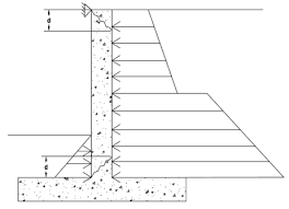 Wall Footings Design