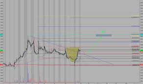 Pulm Stock Price And Chart Nasdaq Pulm Tradingview