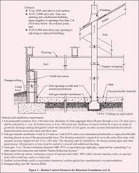 Radon Resistant Concrete Masonry