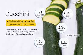zucchini nutrition facts and health