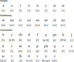 latin age alphabet and unciation