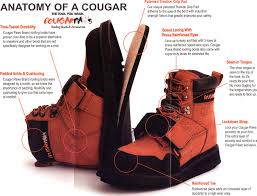 Cougarpaws Specialized Roofers Shoes