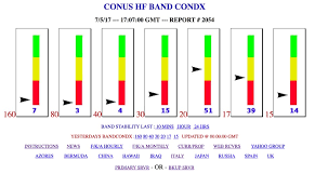 Band Conditions Resource Detail The Dxzone Com