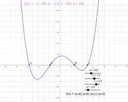 Graphing Fourth Degree Polynomials