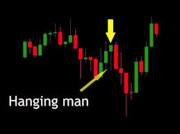 How To Read The Chart Candles Predicting The Direction Of The Currency Pair