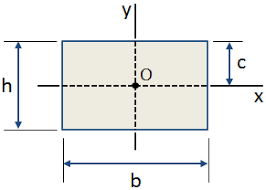 cross section properties mechanicalc