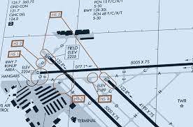 arrival alert notices airport diagram