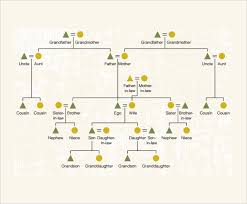 Sample Kinship Diagram Template 9 Free Documents In Pdf Word