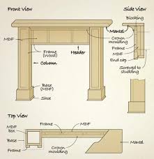 Fireplace Surrounds Canadian Woodworking