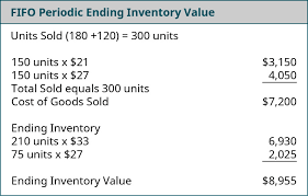Calculate The Cost Of Goods Sold And Ending Inventory Using