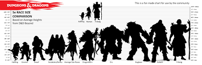 Oc Race Height Chart Share Around If You Find It Useful Dnd