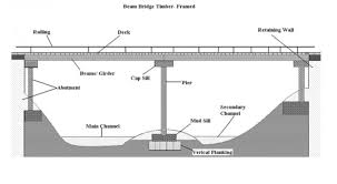 beam bridge girder bridge deck