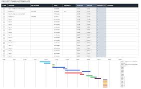 How To Make An Excel Timeline Template