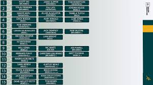 Rugby World Cup Depth Chart Australia