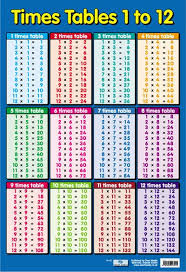 Times Table 1 12 Educational Poster Part Of Our Numeracy