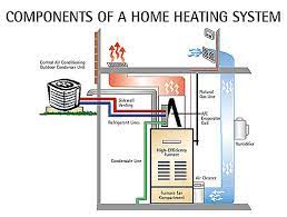 101 on home heating system parts