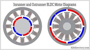 dc motor what is it how does it work