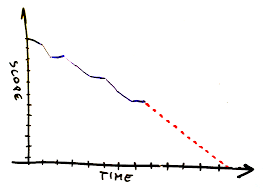 Burn Up Versus Burn Down Chart