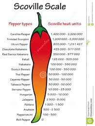 Heat Index Heat Index Jalapeno Pepper