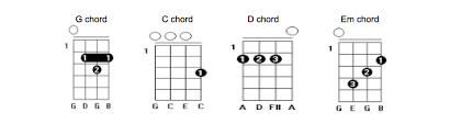 How To Play 10 Songs On The Ukulele Using 4 Simple Chords