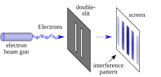 Double-slit experiment - Wikipedia
