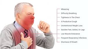 Image result for copd symptoms