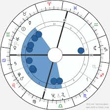 Cher Birth Chart Horoscope Date Of Birth Astro