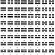 I Ching 64 Hexagrams Modern Ancient Symbols I Ching