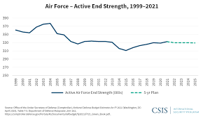air force pay chart