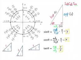 unit circle to find trig values
