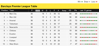 bbc football tables we are