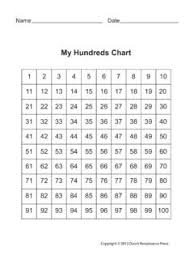 Here is a list of all the prime numbers up to 1,000 Printable Hundreds Chart Printable Hundreds Chart Pdf Pdf4pro
