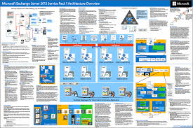 Exchange Posters Visio Stencils And More Technet