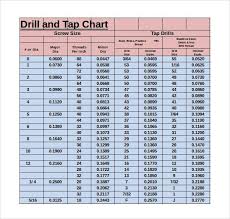 Metric Tap Drill Chart Luxury Tap Size Chart Machining