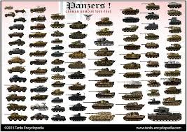 Nazi Germany Tanks And Armored Vehicles