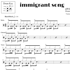 Immigrant Song Led Zeppelin Drum Sheet Music