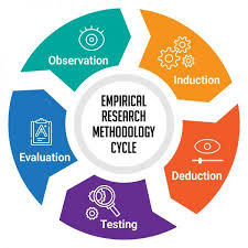 The research methodology defines what the activity of research is, how to proceed, how to measure progress, and what constitutes success. Empirical Research Definition Methods Types And Examples Questionpro