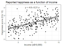 Simple Linear Regression An Easy