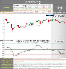 Pretiming Mrk Daily Merck Co Inc Mrk Stock Price
