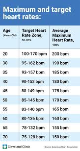 exercise heart rate zones explained