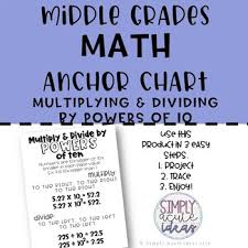 Multiplying And Dividing By Powers Of Ten Middle Grades Math Anchor Chart