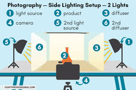 3 photography lighting setup