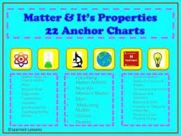 Matter Anchor Charts Matter Posters Physical Science