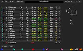 You need one to watch live tv on any channel or device, and bbc programmes. F1 Live Timing Delay