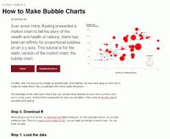 How To Make Bubble Charts Better Evaluation