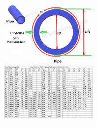 pipe ings dimension chart