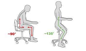 pelvic floor muscles on sitting health