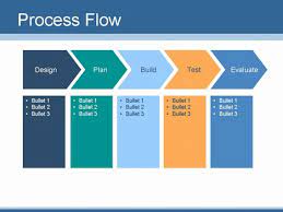 flow chart or process flow slides