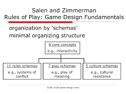 design of games powerpoint presentation