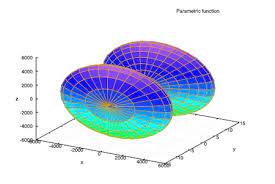 Find Parametric Equations For The